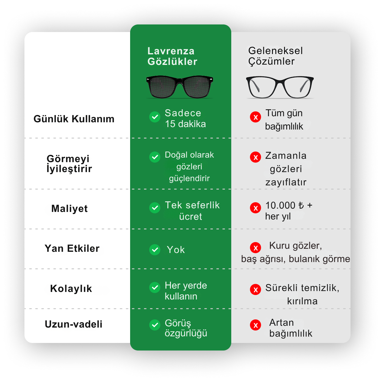 Lavrenza Düzeltici Gözlükler